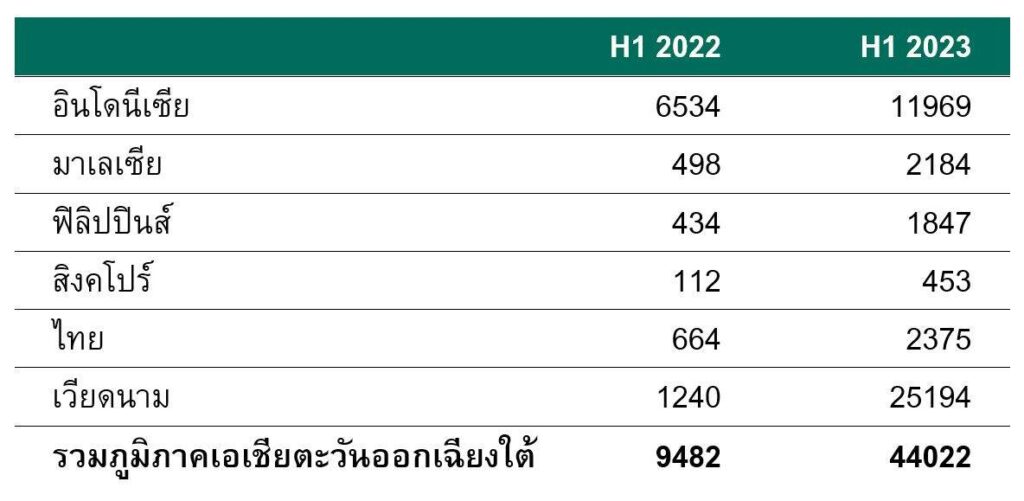 Kaspersky เผยภัยคุกคามตัวท็อป 4 อันดับมุ่งโจมตี SMB อาเซียน