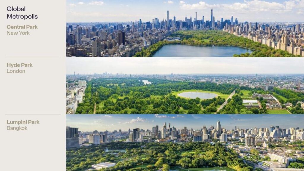เซ็นทรัลพัฒนา อัดงบ 20,000 ล้าน ปั้นแบรนด์ “Central Park” ใน มิกซ์ยูสใจกลางเมือง คาดเปิดศูนย์การค้าไตรมาส 3 ปี 2025