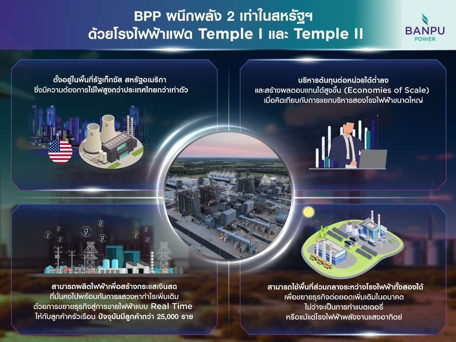 ส่องอนาคต BPP กับก้าวสำคัญในสหรัฐฯ ผนึกพลัง 2 เท่า ด้วยโรงไฟฟ้าแฝด Temple I และ Temple II