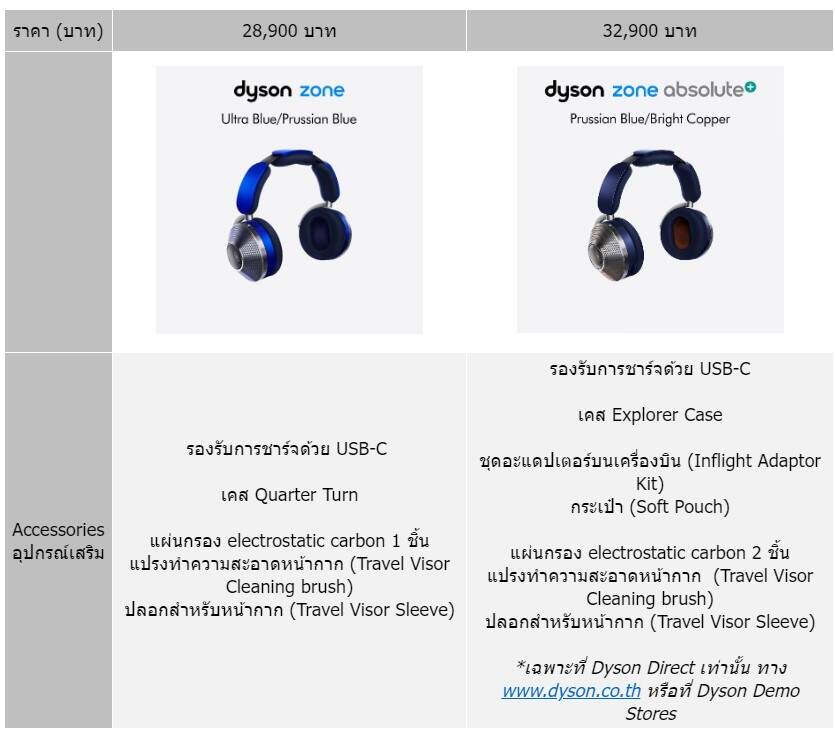 Dyson Zone เฮดโฟนตัดเสียงรบกวนตัวแรกจาก Dyson เปิดพรีออเดอร์ในไทยแล้ว เริ่มต้น 28,900 บาท