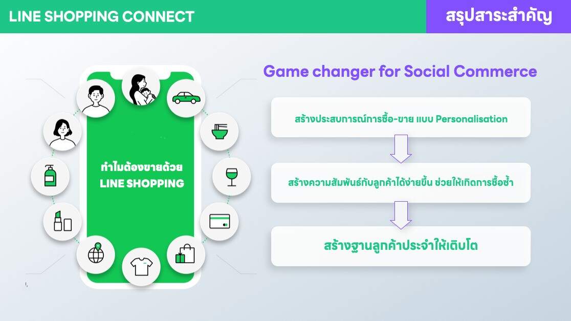 สรุปไฮไลท์สำคัญจากงาน LINE SHOPPING CONNECT อัปเดตทุกเรื่องการขายที่ร้านค้าออนไลน์ต้องรู้รับปี 2024