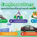 Grab เผย 5 อินไซต์นักท่องเที่ยวต่างชาติ “เมืองรอง-ซอฟต์พาวเวอร์” มาแรง ดันยอดเรียกรถโต 139%