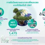 ‘บ้านปู เน็กซ์’ ชูเทรนด์โลกมุ่งรับมือสภาพภูมิอากาศเปลี่ยนแปลง นวัตกรรมพลังงานสะอาดยังเป็นปัจจัยหลักขับเคลื่อน Net-Zero