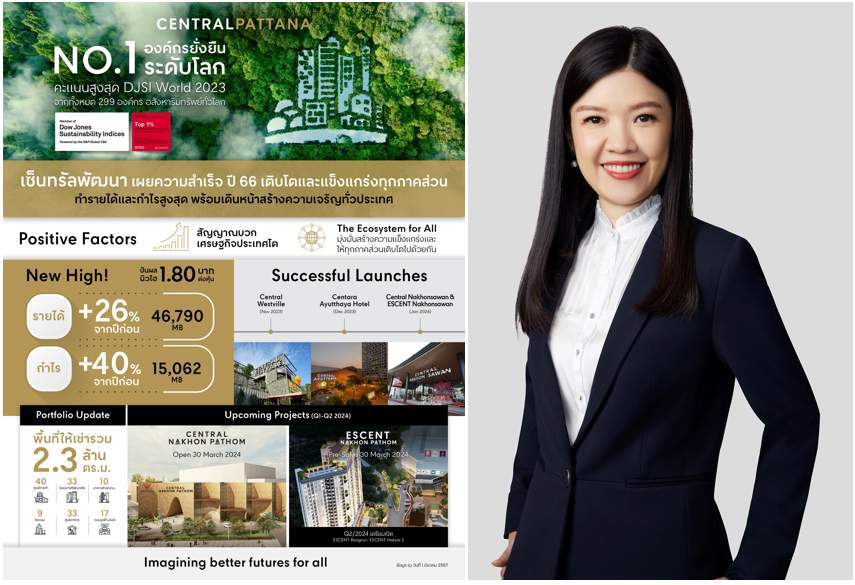 CPN เผยปี 66 รายได้รวม 46,790 ล้าน โต 26% และกำไร 15,062 ล้าน โต 40% เตรียมปันผลหุ้นละ 1.80 บาท