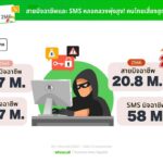 Whoscall รายงานประจำปี 2566 คนไทยเป็นเหยื่อ SMS หลอกลวงมากที่สุดในเอเชีย