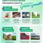 เอสซีจี ปิดไตรมาส 1 ปี 67 ดีขึ้นจากไตรมาสก่อนเดินหน้านวัตกรรมกรีนต่อเนื่อง เพิ่มสัดส่วนพลังงานสะอาด รุกธุรกิจในตลาดเติบโตสูง