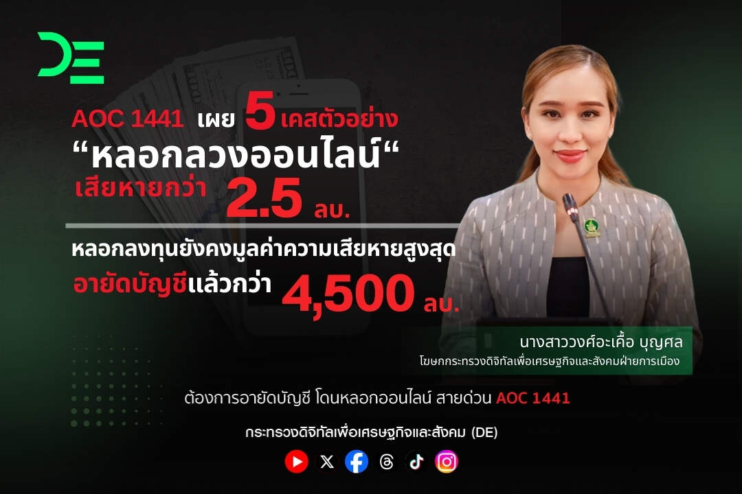 AOC 1441 เผย 5 เคสตัวอย่าง หลอกลวงออนไลน์ เสียหายกว่า 2.5 ลบ. หลอกลงทุนยังคงมูลค่าความเสียหายสูงสุด