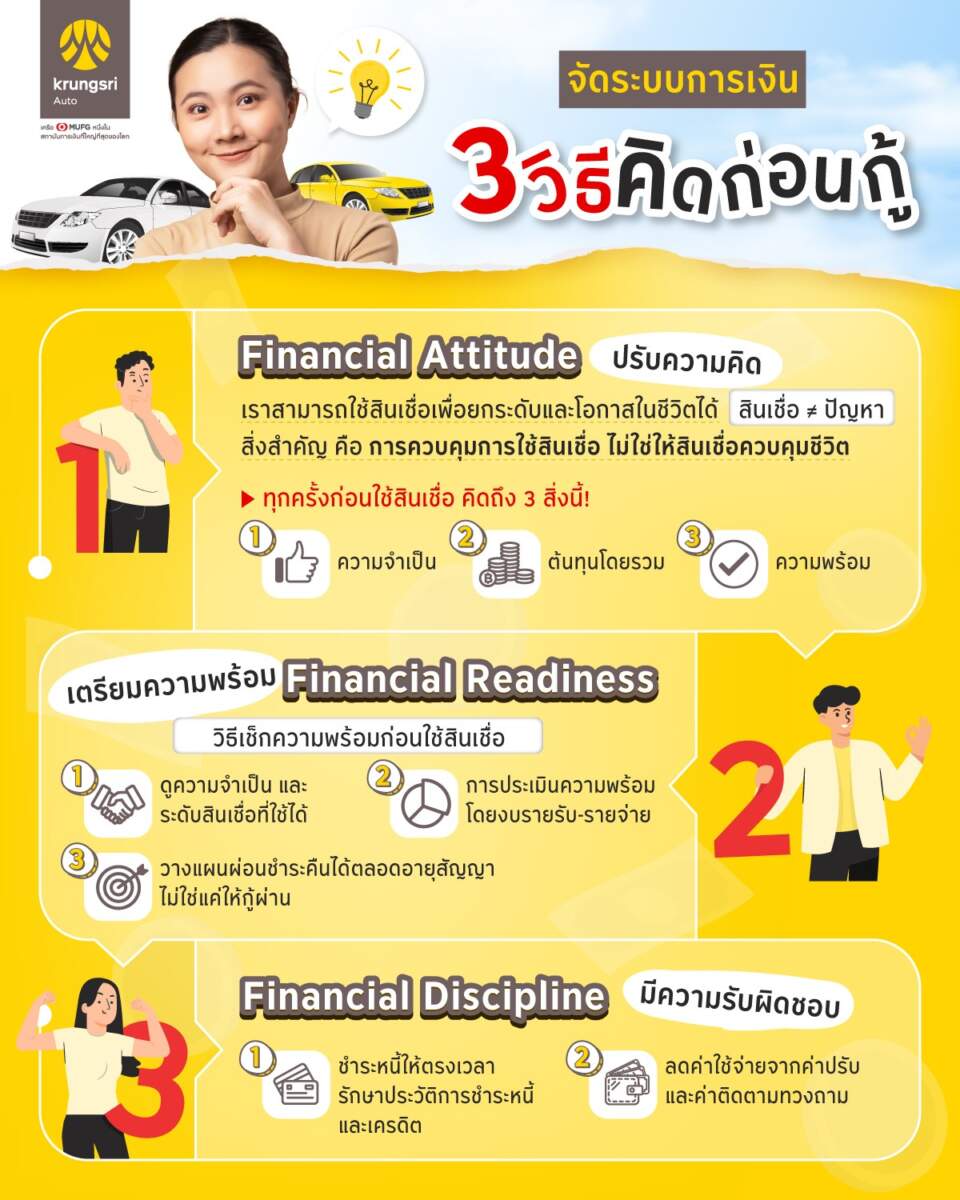 กรุงศรี ออโต้ แนะ 3 วิธีคิดก่อนกู้ ต้อง “ปรับความคิด-เตรียมความพร้อม-มีความรับผิดชอบ”