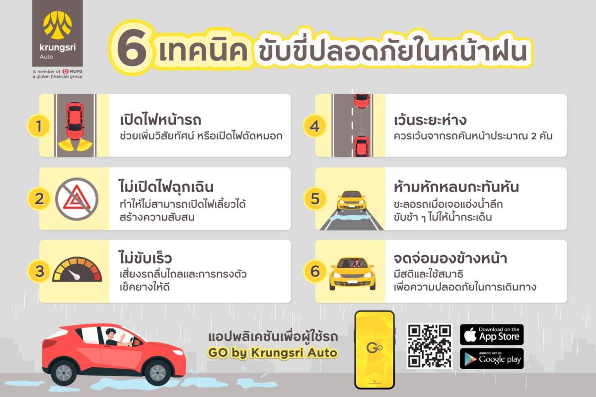 กรุงศรี ออโต้ แชร์ ‘เทคนิค’ ขับขี่ปลอดภัย อุ่นใจบนท้องถนนยามฝนตก