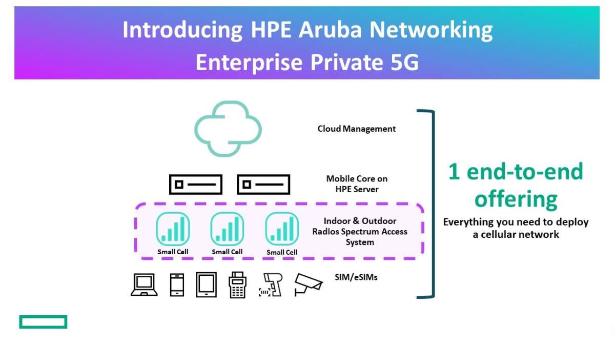 เปิดตัว HPE Aruba Networking Enterprise Private 5G ชูจุดเด่นช่วยให้การใช้งานเครือข่ายเซลลูลาร์ส่วนตัวง่ายขึ้น