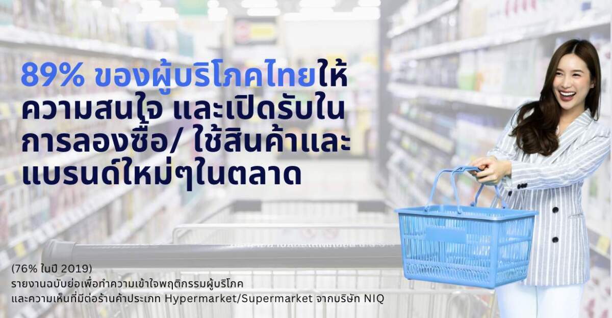 เปิดแนวโน้มพฤติกรรมการช้อปปิ้งของคนไทยปี 67 พบว่าค่าสาธารณูปโภคและค่าอาหารที่พุ่งสูงขึ้นชี้เป็นข้อกังวลอันดับต้นๆ