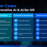 บลูบิค เปิดกลยุทธ์ทรานส์ฟอร์ม HR ด้วย Gen AI แนะ 15 Use Case เพิ่มประสิทธิภาพงานแบบครบวงจร