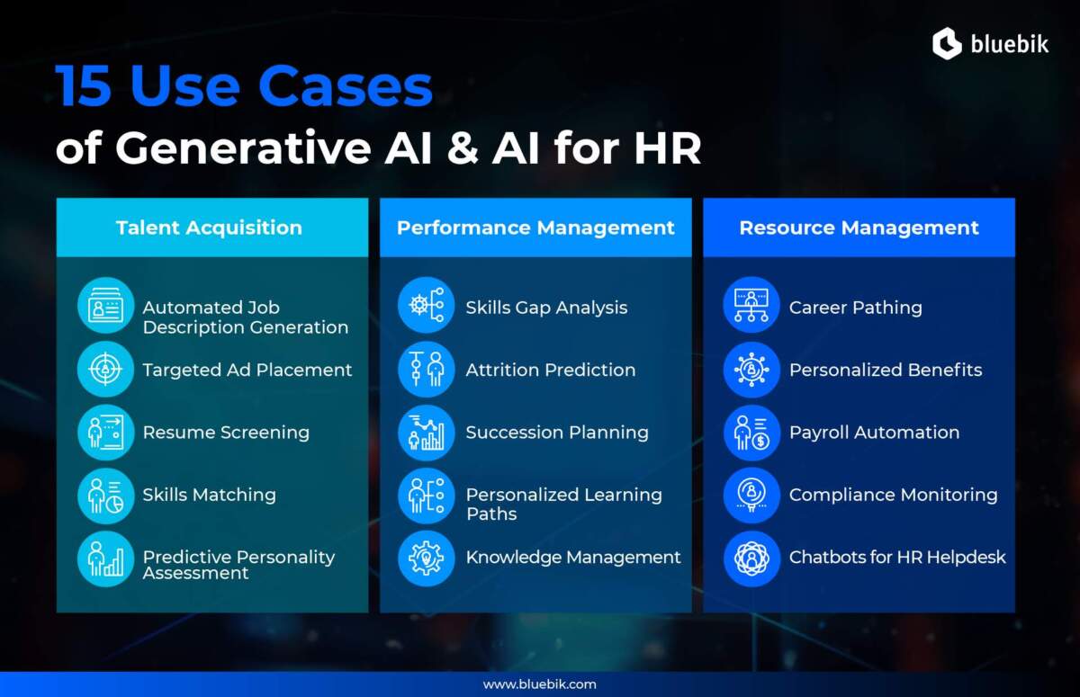 บลูบิค เปิดกลยุทธ์ทรานส์ฟอร์ม HR ด้วย Gen AI แนะ 15 Use Case เพิ่มประสิทธิภาพงานแบบครบวงจร