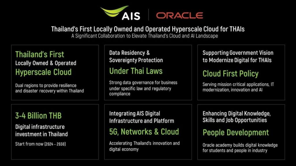 “AIS X Oracle” เปิดบริการ Hyperscale Cloud ครั้งแรกในไทย พร้อมชู 4 ประโยชน์ที่ประเทศจะได้รับ