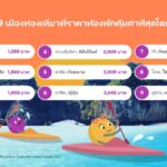 ผลสำรวจเผย "หาดใหญ่" คว้าแชมป์เมืองท่องเที่ยวที่คุ้มค่าที่สุดในเอเชีย