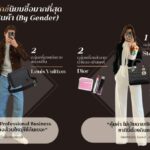 เผยผลวิจัย คนไทย 1 ใน 3 มีพฤติกรรมติดหรู เพศชายติดลักชูรี่แซงหน้าเพศหญิง
