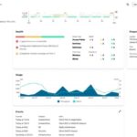 HPE ประกาศขยายระบบ ‘HPE Aruba Networking Central’ เดินหน้าการขับเคลื่อนด้วย AI มุ่งยกระดับประสบการณ์ผู้ใช้งานผ่านนวัตกรรมแห่งอนาคต