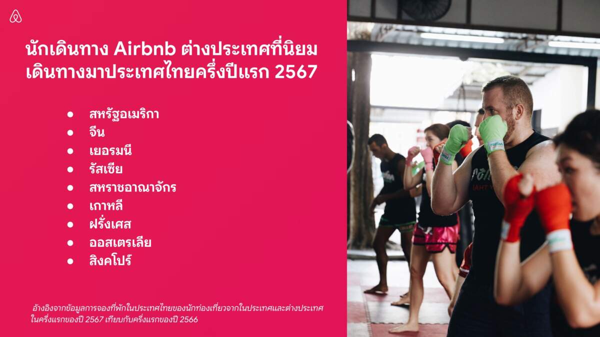 Airbnb เผย ‘นักเดินทางกลุ่ม-ลองสเตย์’ ดันยอดจองที่พักในไทยพุ่งครึ่งปีแรก ‘67