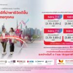 True เตรียมเสนอขายหุ้นกู้ชุดใหม่ ดอกเบี้ยสูงสุด 4% ต่อปี