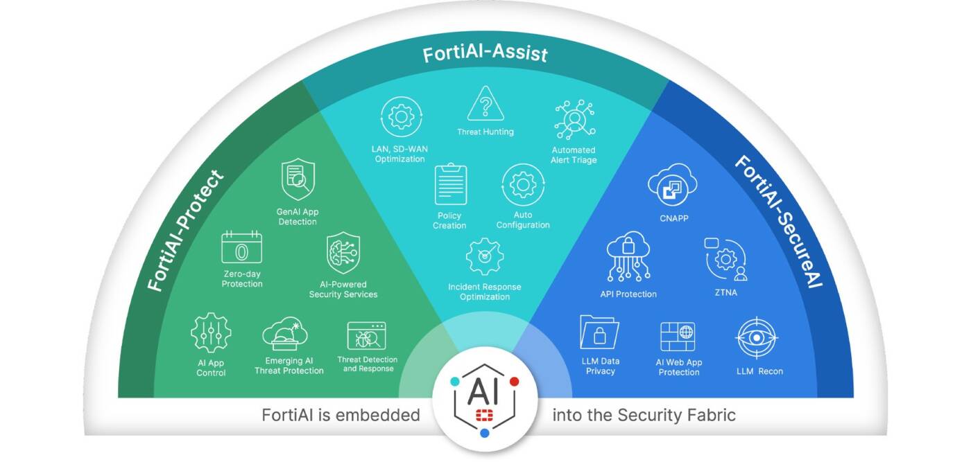 ฟอร์ติเน็ต ยกระดับ FortiAI ทั่วแพลตฟอร์ม ป้องกันภัยคุกคามยุคใหม่