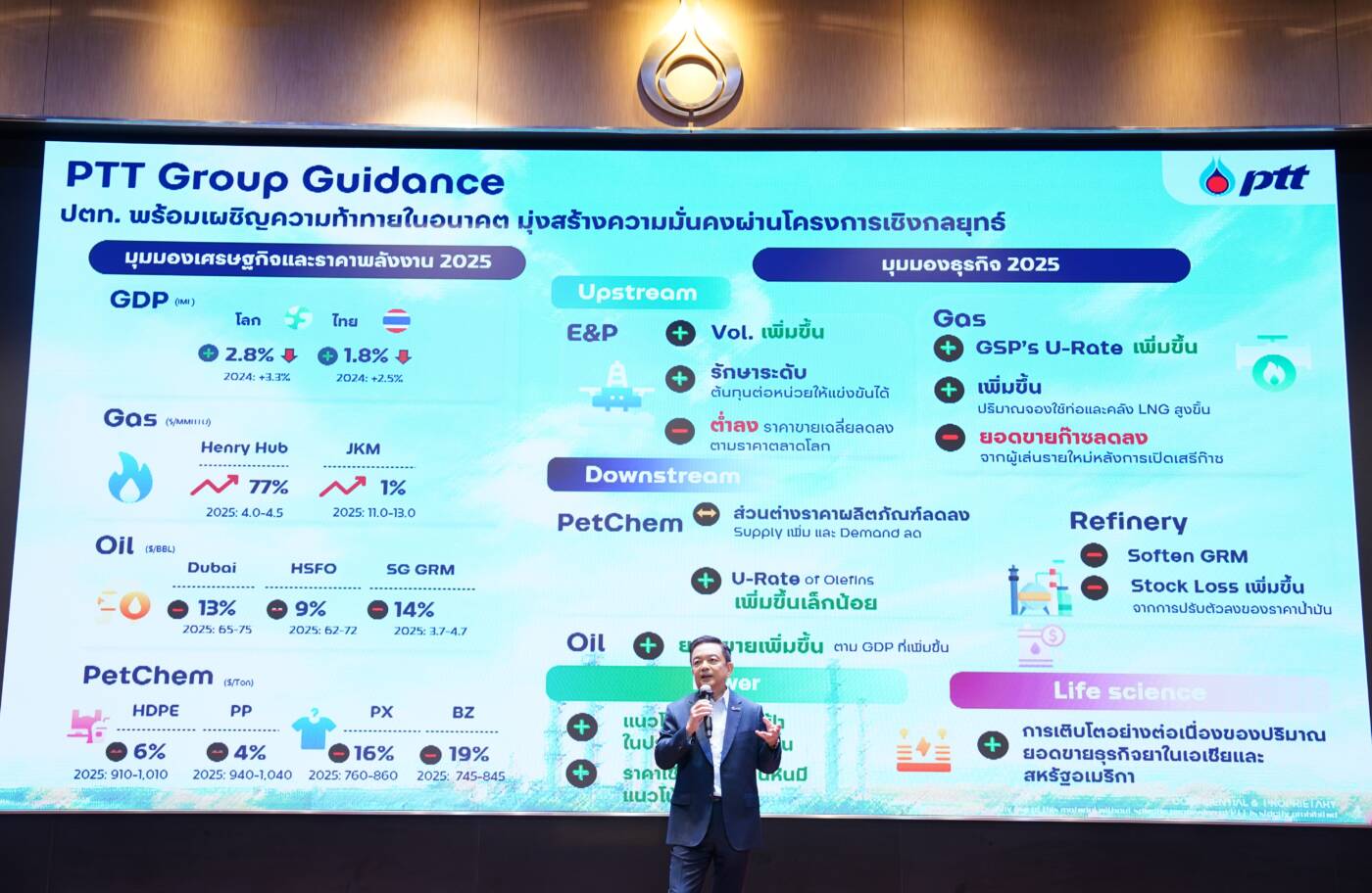 ปตท. โชว์ผลงานไตรมาสแรกแกร่ง กำไร 2.3 หมื่นล้านบาท พร้อมตั้ง "วอร์รูม" ฝ่าวิกฤตเศรษฐกิจโลก