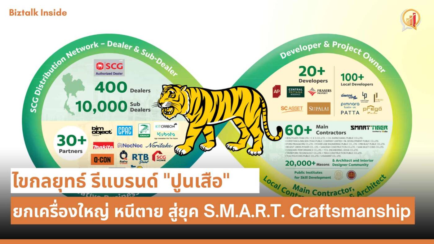 ไขกลยุทธ์ รีแบรนดิ้ง "ปูนเสือ"ยกเครื่องใหญ่ สู่ยุค S.M.A.R.T. Craftsmanship