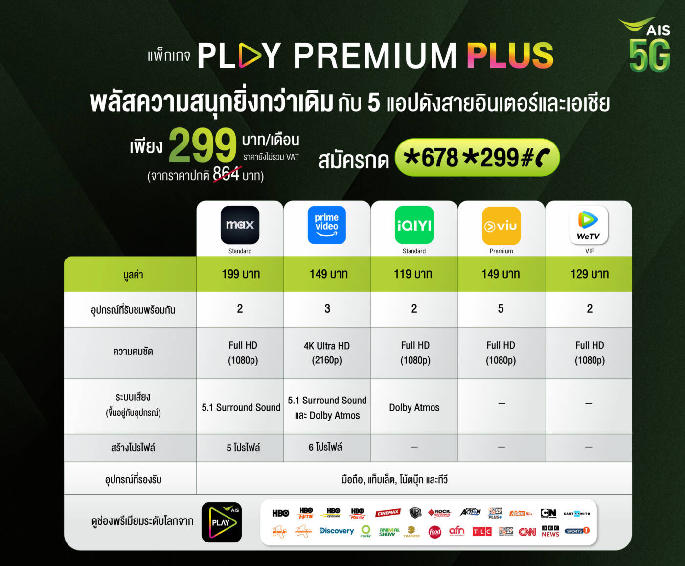 AIS PLAY ผนึก Prime Video อัปเกรดแพ็กสุดคุ้ม PLAY PREMIUM PLUS มัดรวม 5 สตรีมมิ่งดัง จ่ายแค่ 299 บาท