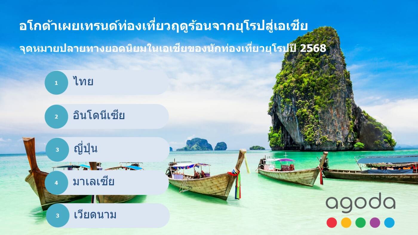 เปิดโผจุดหมายร้อนยุโรป! ไทยยังฮอตติดลมบน ดึงดูดนักท่องเที่ยวเยอรมันครองแชมป์ 2 ปีซ้อน