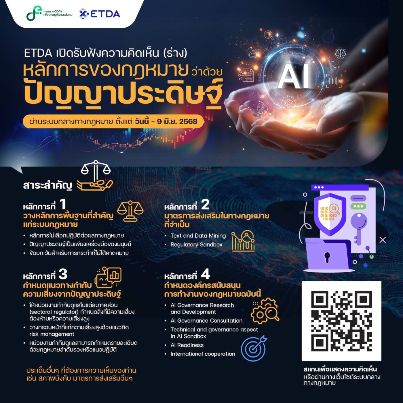 ดีอี – ETDA เปิดรับฟังความเห็น (ร่าง) กฎหมาย AI ฉบับแรกของประเทศ มุ่งเน้นคุมเข้ม AI ความเสี่ยงสูง พร้อมปั้นมาตรฐานใหม่ ยกระดับการใช้ AI อย่างรับผิดชอบและไม่ละเมิดสิทธิ