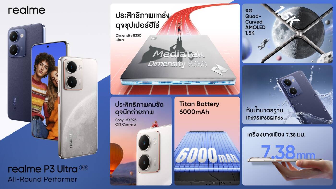 realme P3 Series 5G เคาะราคาไทย เริ่ม 9,999 บาท! สเปคจัดเต็ม ชิปตัวแรง จอ 120Hz พลิกเกมมือถือตลาดกลาง