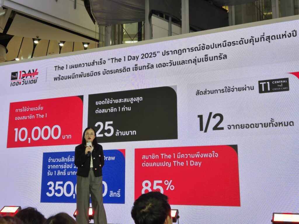 ถอดรหัสกลยุทธ์ "The 1 Day 2025" ปั้นยอดขายทะลุพันล้าน เบื้องหลังคือ AI และ Machine Learning ที่เข้าใจอินไซต์ผู้บริโภคอย่างลึกซึ้ง