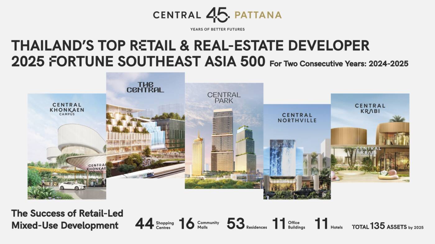 เซ็นทรัลพัฒนา ผงาดเบอร์ 1 อสังหาฯ ไทย จัดอันดับโดย Fortune Southeast Asia 500 ตอกย้ำความสำเร็จระดับภูมิภาค