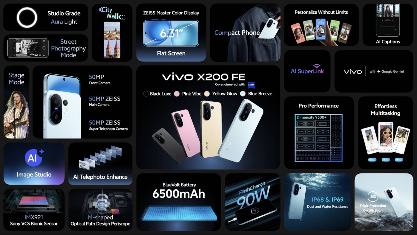 vivo X200 FE เรือธงไซซ์กะทัดรัด กล้อง ZEISS จัดเต็ม พร้อมชิป Dimensity 9300+ ในราคา 24,999 บาท