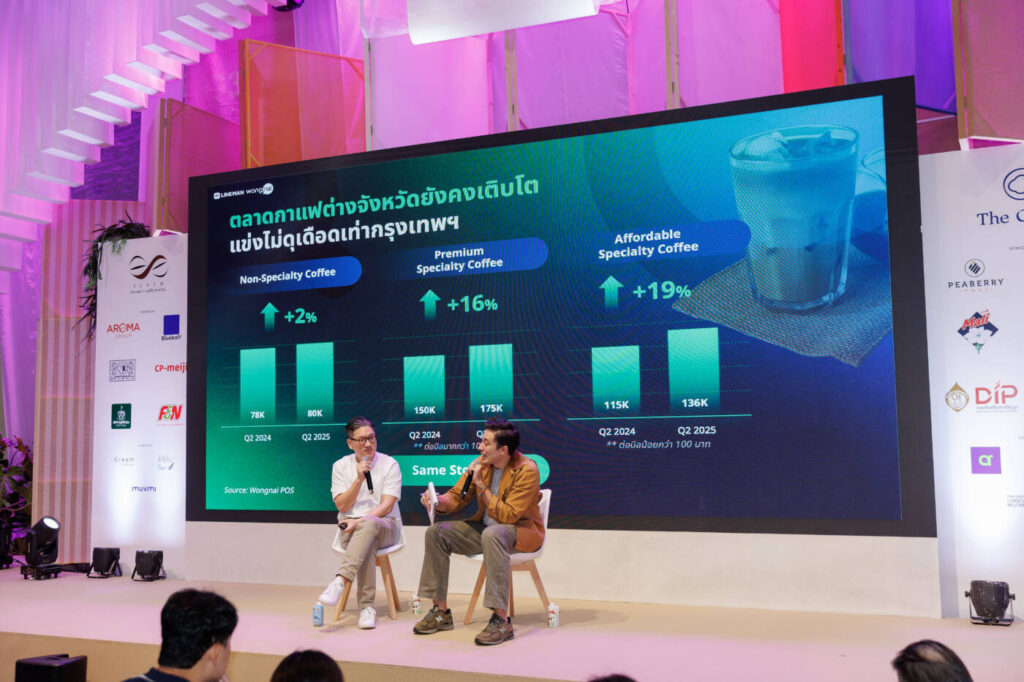 ตลาดกาแฟไทยสวนกระแสเศรษฐกิจซบเซา! LINE MAN Wongnai ชี้ "Affordable Specialty Coffee" ราคาต่ำกว่า 100 บาท ยอดพุ่งแรง