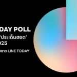 LINE TODAY POLL เผยผลสำรวจครึ่งปีแรก 2568: คนไทยระมัดระวังการใช้จ่าย, กังวลฝุ่น PM2.5 และอิน T-POP
