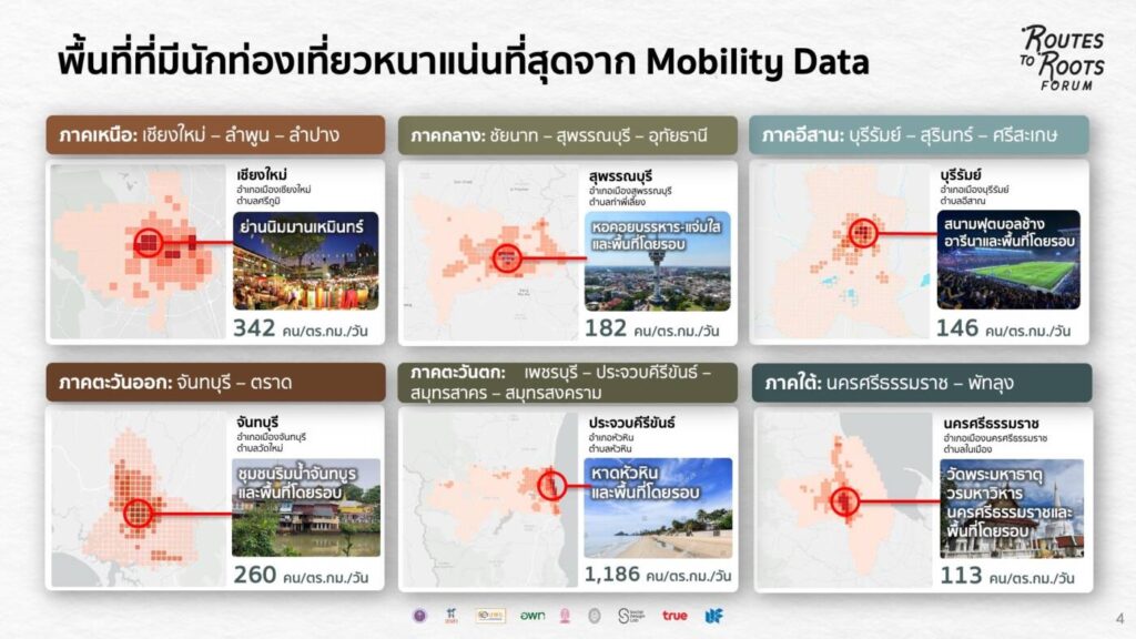 ปฏิวัติท่องเที่ยวไทย: “Cluster Tourism” ด้วย Mobility Data ชุบชีวิตเมืองรอง สู่ “เมืองน่าเที่ยว” รับบริบทใหม่ของโลก