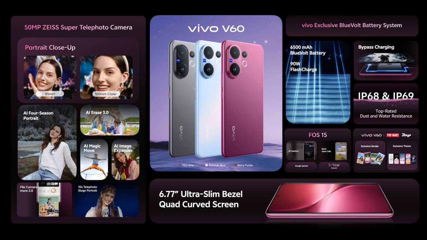 vivo V60 เปิดตัวในไทย ชูโรงกล้อง ZEISS ซูเปอร์เทเลโฟโต้ครั้งแรกบน V Series ซูมไกล 100 เท่า เคาะราคาเริ่มต้น 15,999 บาท