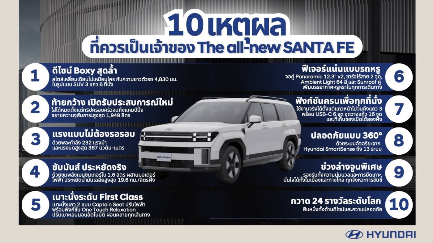 Hyundai เผยอินไซต์ 10 เหตุผลเด็ด! ทำไมต้องเป็นเจ้าของ The all-new SANTA FE ไฮบริดตัวท็อป
