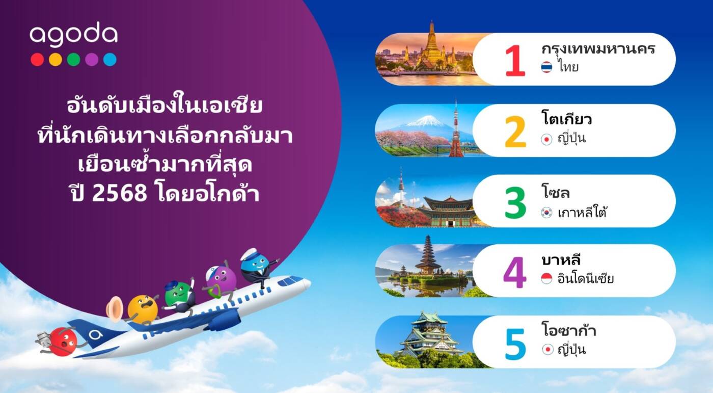 กรุงเทพฯ ครองแชมป์เมืองที่นักเดินทางกลับมาซ้ำมากที่สุดในเอเชีย 2 ปีซ้อน