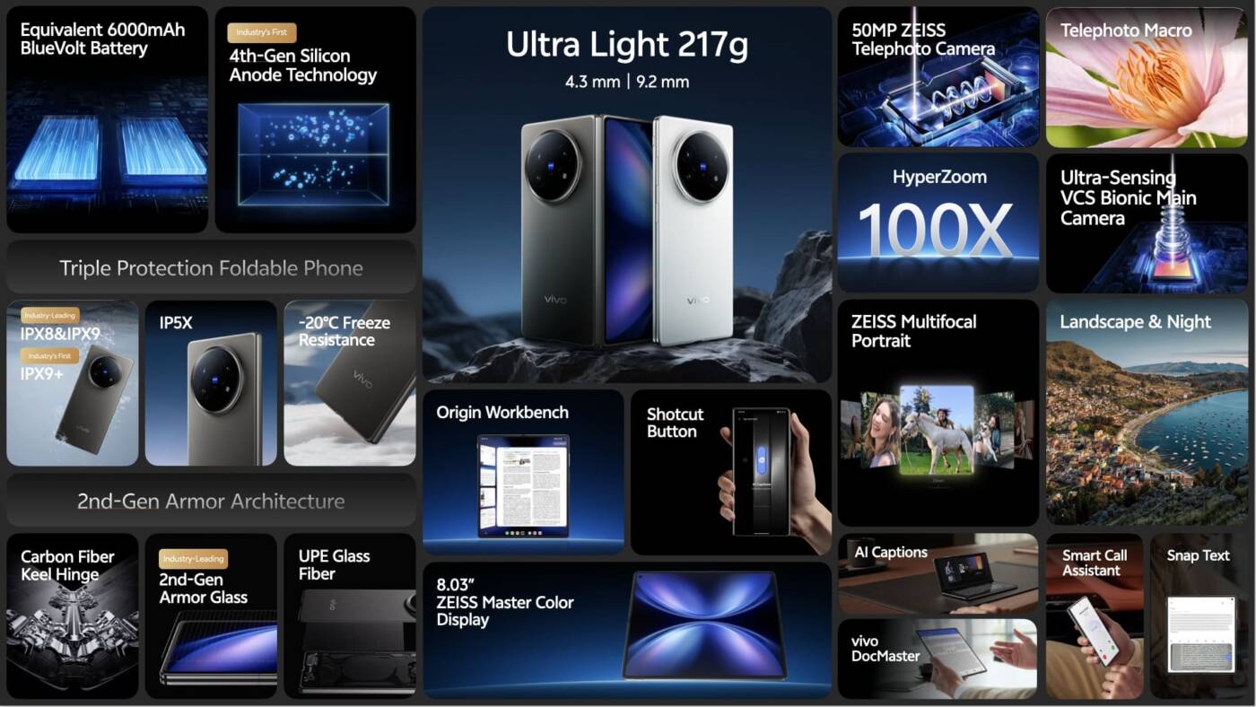 vivo X Fold5 สมาร์ทโฟนจอพับรุ่นแรกในไทย ราคา 59,999 บาท พร้อมฟีเจอร์ AI และกล้อง ZEISS