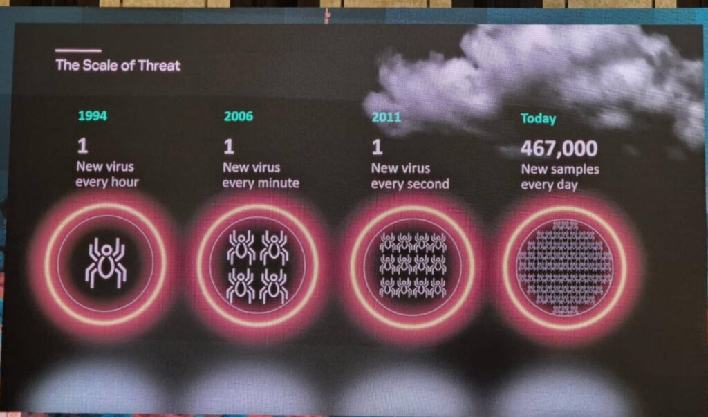 Kaspersky ยกไทยเป็นผู้นำเศรษฐกิจดิจิทัลอาเซียน ชี้ต้องเร่งยกระดับความปลอดภัยไซเบอร์รับมือภัยคุกคาม Dark AI