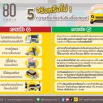 ไขข้อข้องใจ 5 ความเชื่อยอดฮิต เกี่ยวกับสินเชื่อรถยนต์