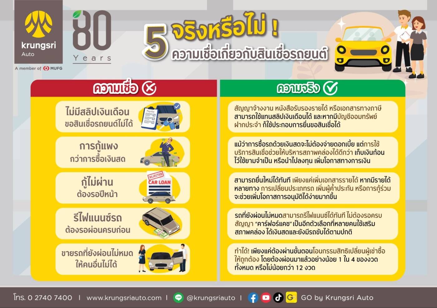 ไขข้อข้องใจ 5 ความเชื่อยอดฮิต เกี่ยวกับสินเชื่อรถยนต์