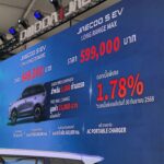 JAECOO 5 EV ราคาเริ่มต้น 6.29 แสนบาท จัดโปรฯ 1,000 คันแรก เหลือ 5.49 แสน