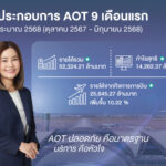 AOT โชว์กำไร 9 เดือน ทะลุ 1.4 หมื่นล้านบาท ผู้โดยสารเฉียด 100 ล้าน