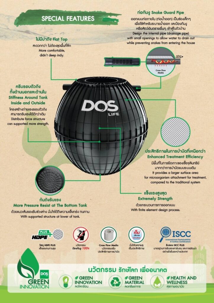 DOS LIFE เปิดตัว “DOS TITAN” ถังบำบัดน้ำเสียมาตรฐานใหม่ยกระดับสุขอนามัย เป็นมิตรต่อสิ่งแวดล้อม