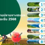 "เขาใหญ่" ผงาดติดอันดับ 2 จุดหมายปลายทางชนบทยอดนิยมของเอเชีย