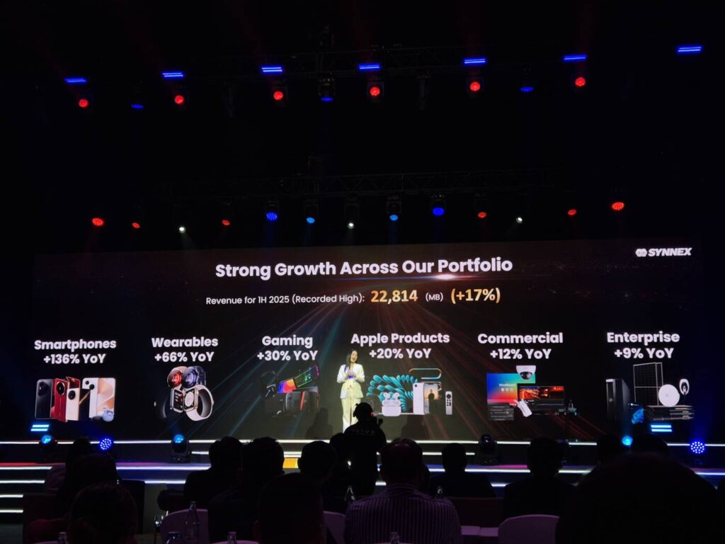 Synnex ชี้เทรนด์ AI เปลี่ยนโลกธุรกิจ ประกาศลงทุนกว่า 100 ล้านบาท สร้าง "Technology Showcase" รับยุคใหม่