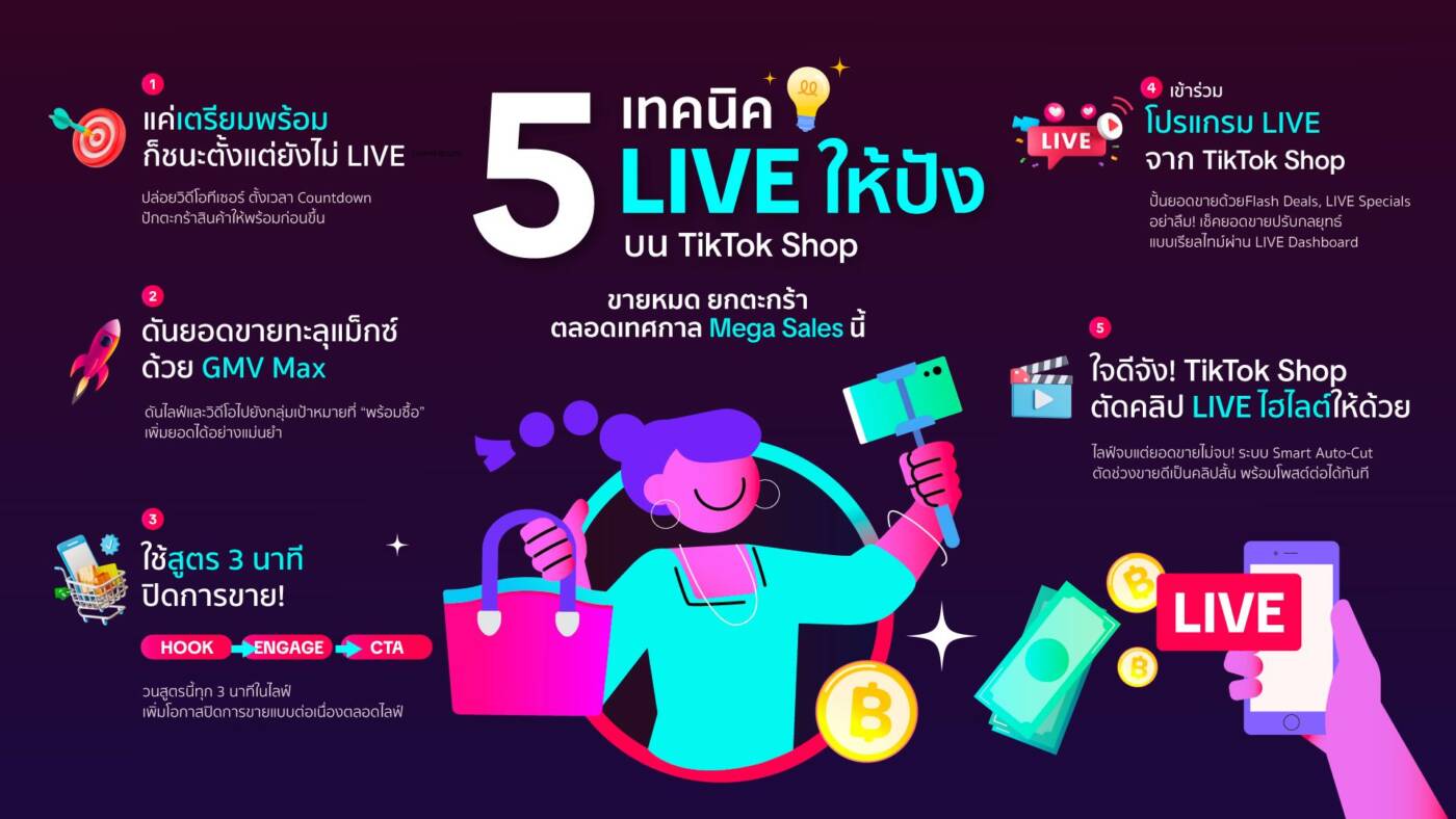 ปั้นยอดขายทะลุเป้า! TikTok Shop เปิด 5 เทคนิคมือโปร ทำไลฟ์ให้ปังช่วง Mega Sales