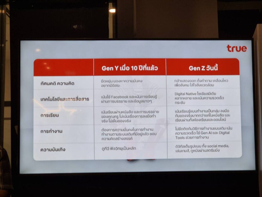 True เปิดตัว '5G MyPlan' ชูจุดเด่นสร้างแพ็กเกจได้เอง พร้อมดึง “GEMINI–FOURTH” นั่งแท่นพรีเซนเตอร์ จับกลุ่ม Gen Z
